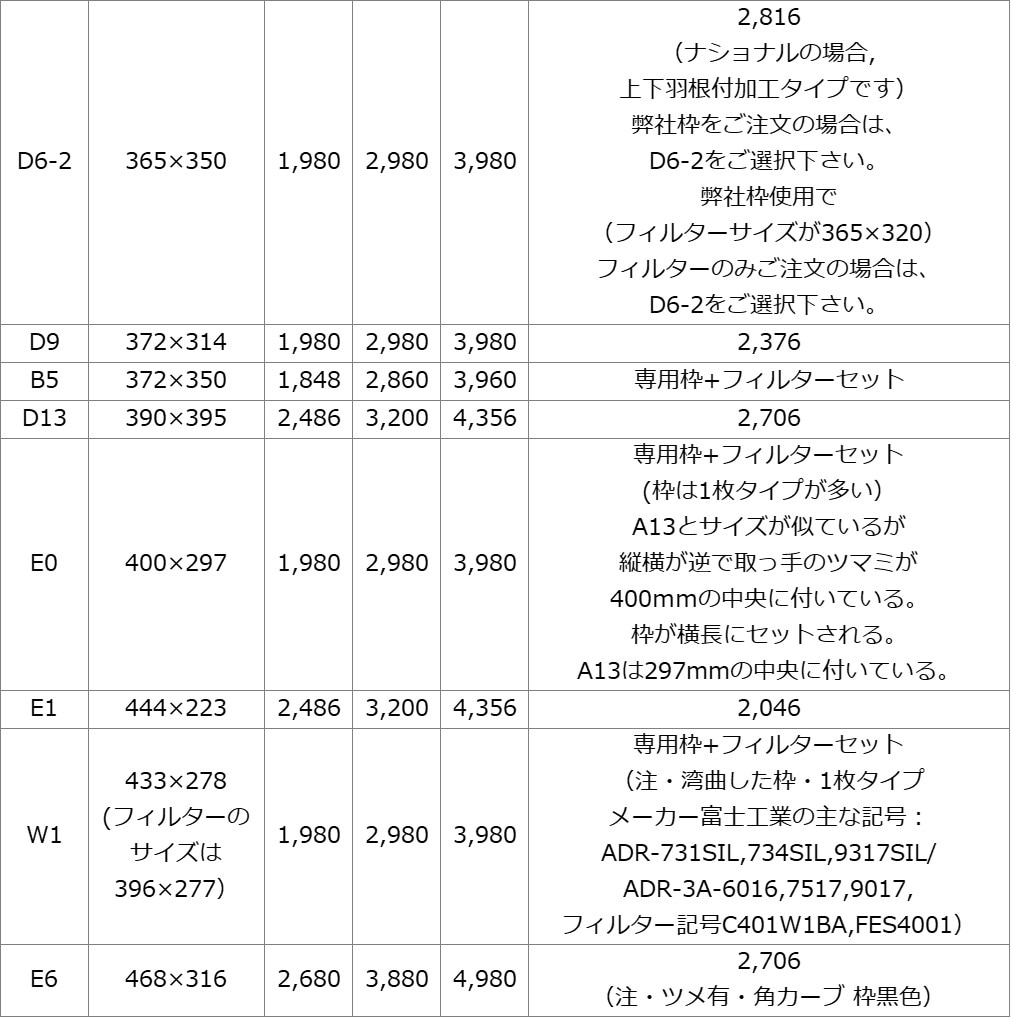 換気扇フィルターはめ込み式サイズ表3