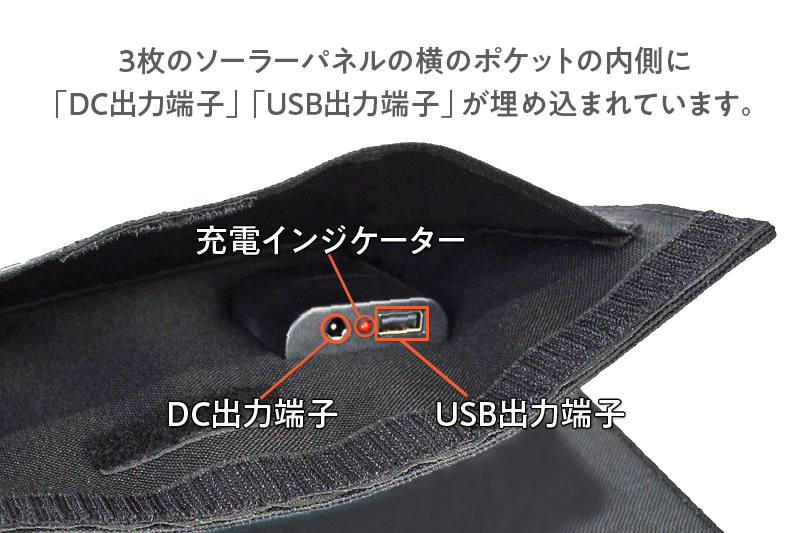 3枚のソーラーパネルの横のポケットの内側に「DC出力端子」「USB出力端子」が埋め込まれています