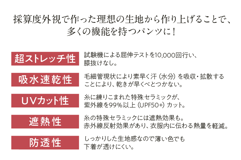 加工ではなく糸・編みの構造上のものなので洗っても機能は失われない！