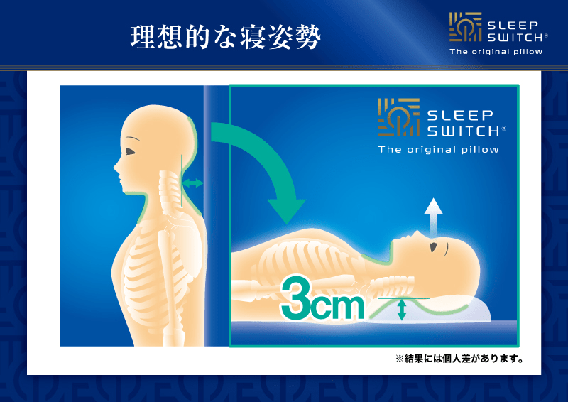 理想の高さを求めた計測データ