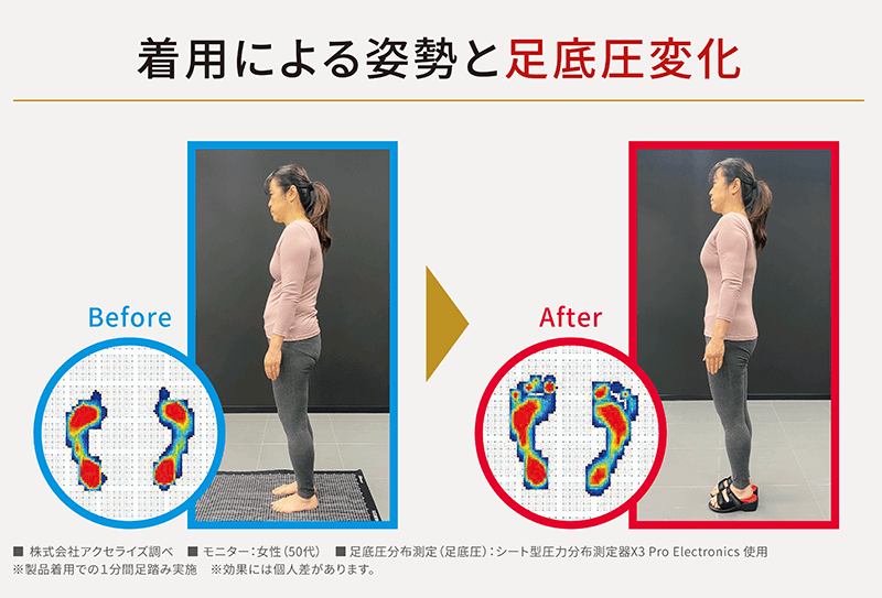 着用による姿勢と足底圧変化
