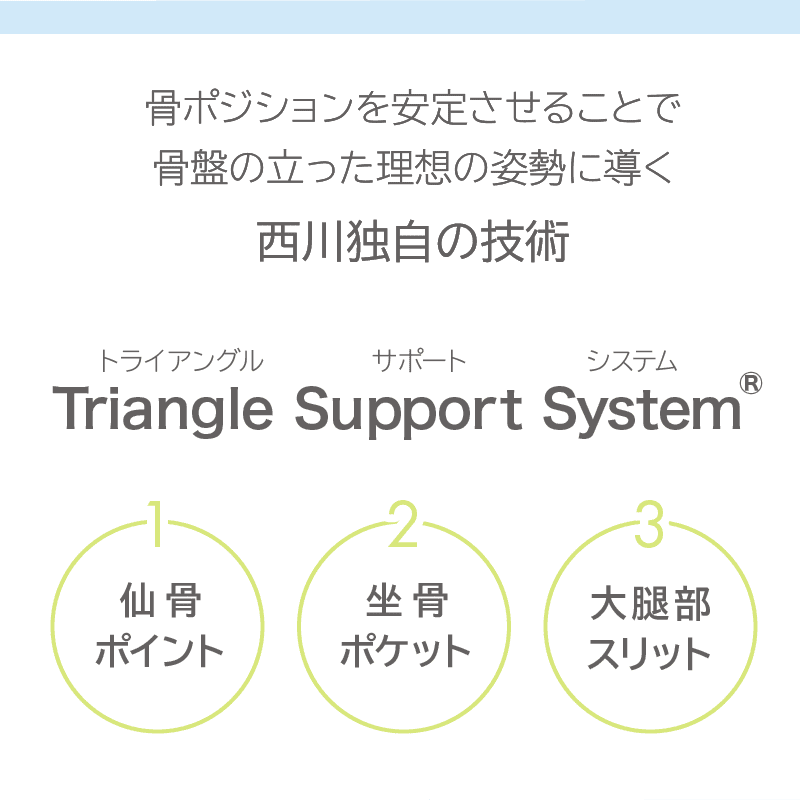 トライアングルサポートシステム