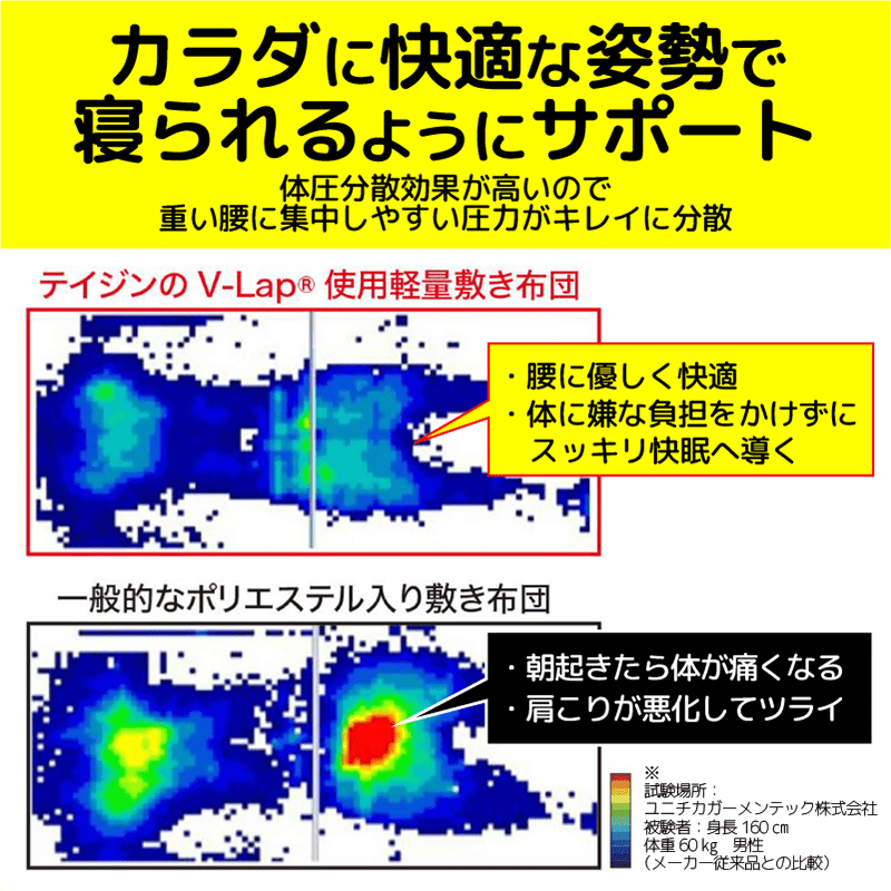 カラダに快適な姿勢で寝られるようにサポート