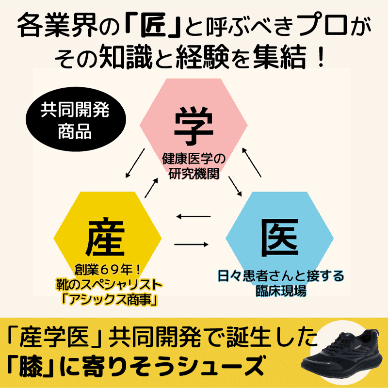 産学医、共同開発で誕生した膝に寄りそうシューズ