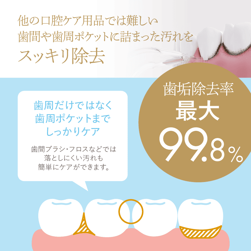 歯石除去率 99.8%