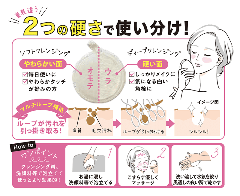 2つの硬さで使い分けができる「洗顔用」パフ