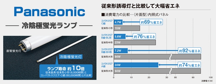 Panasonicʥѥʥ˥å䱢˷ָͶƳ佤ѥװɽ