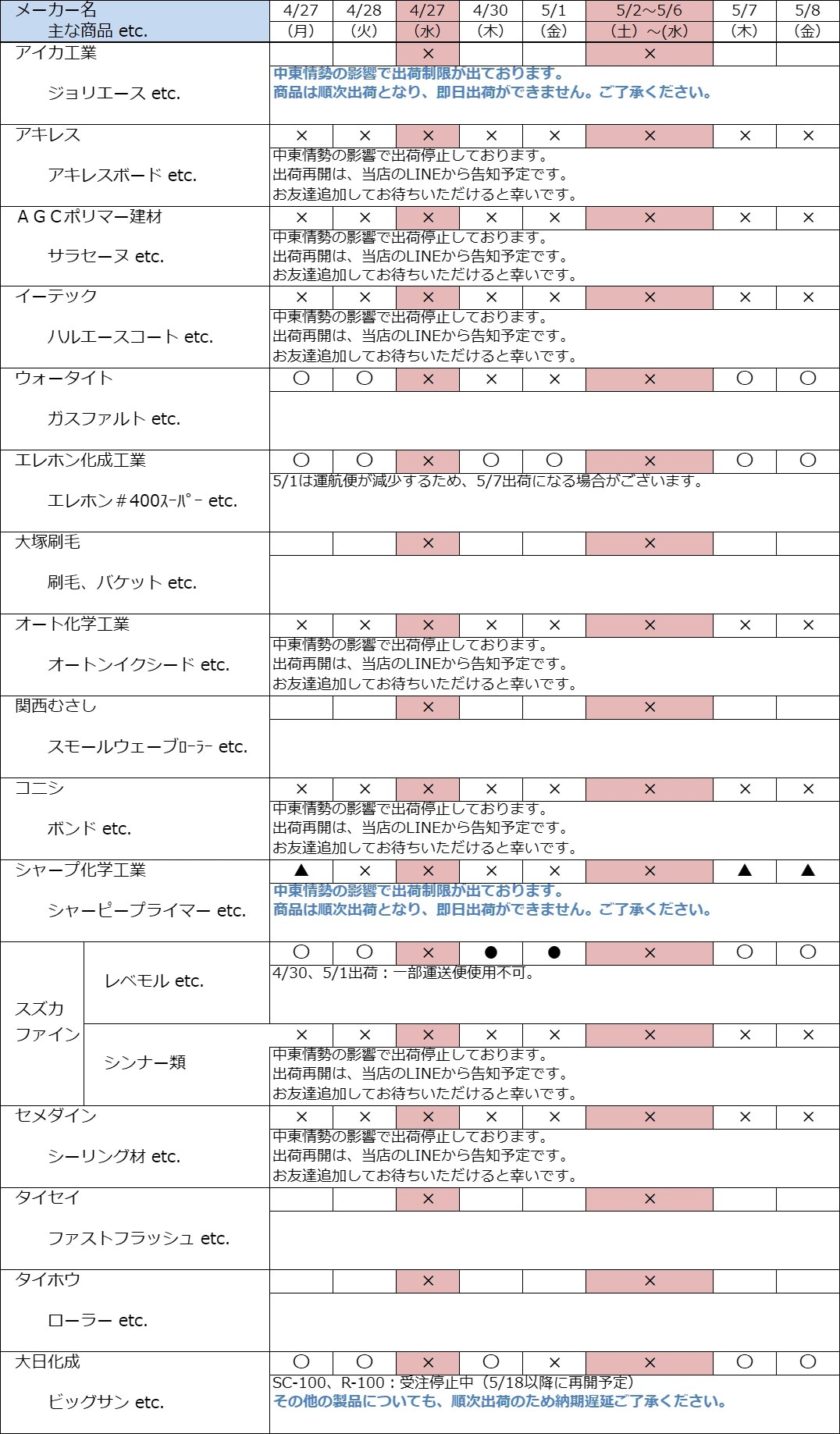 長期休業