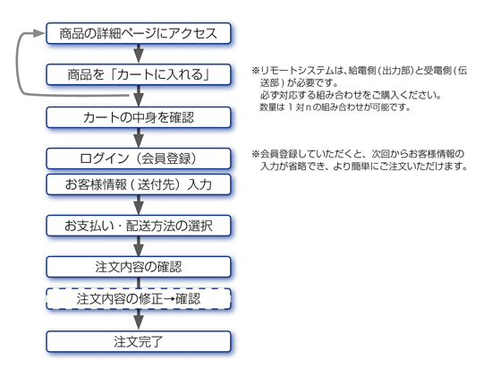 ����ʸ���