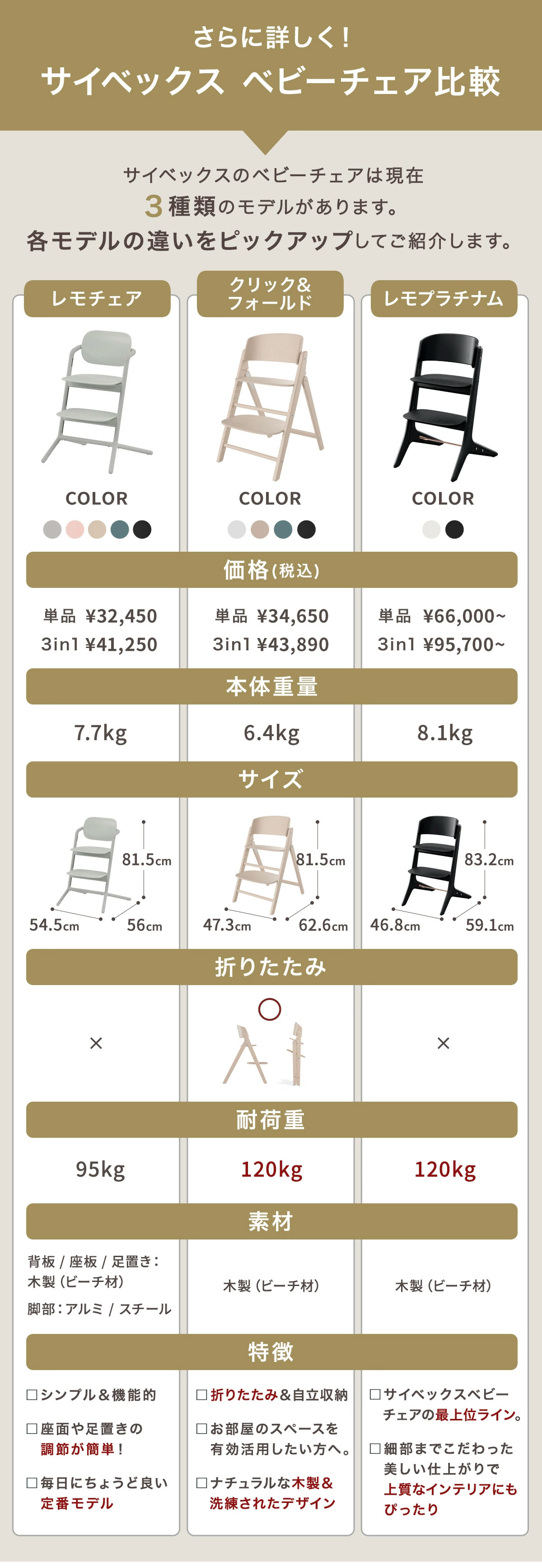 �����٥å��� ����å� �� �ե������ 3-IN-1