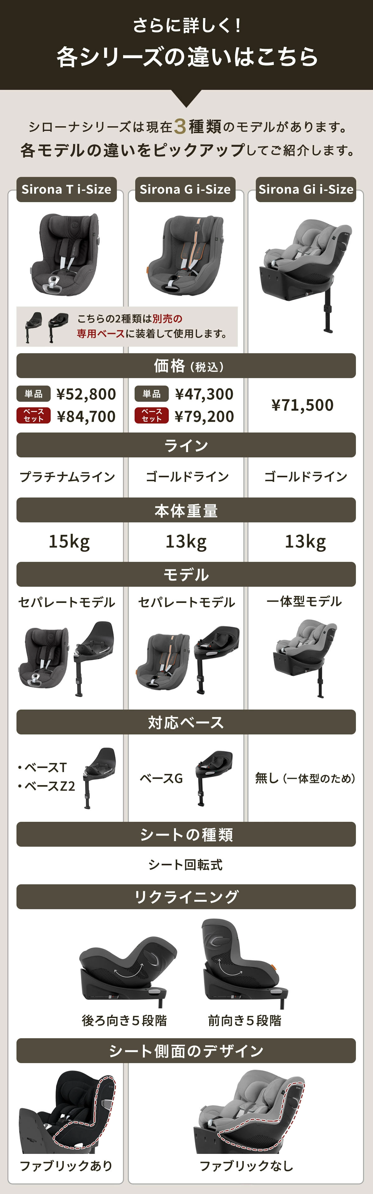 サイベックス（cybex）｜シローナ T アイサイズ / ミラージュグレー