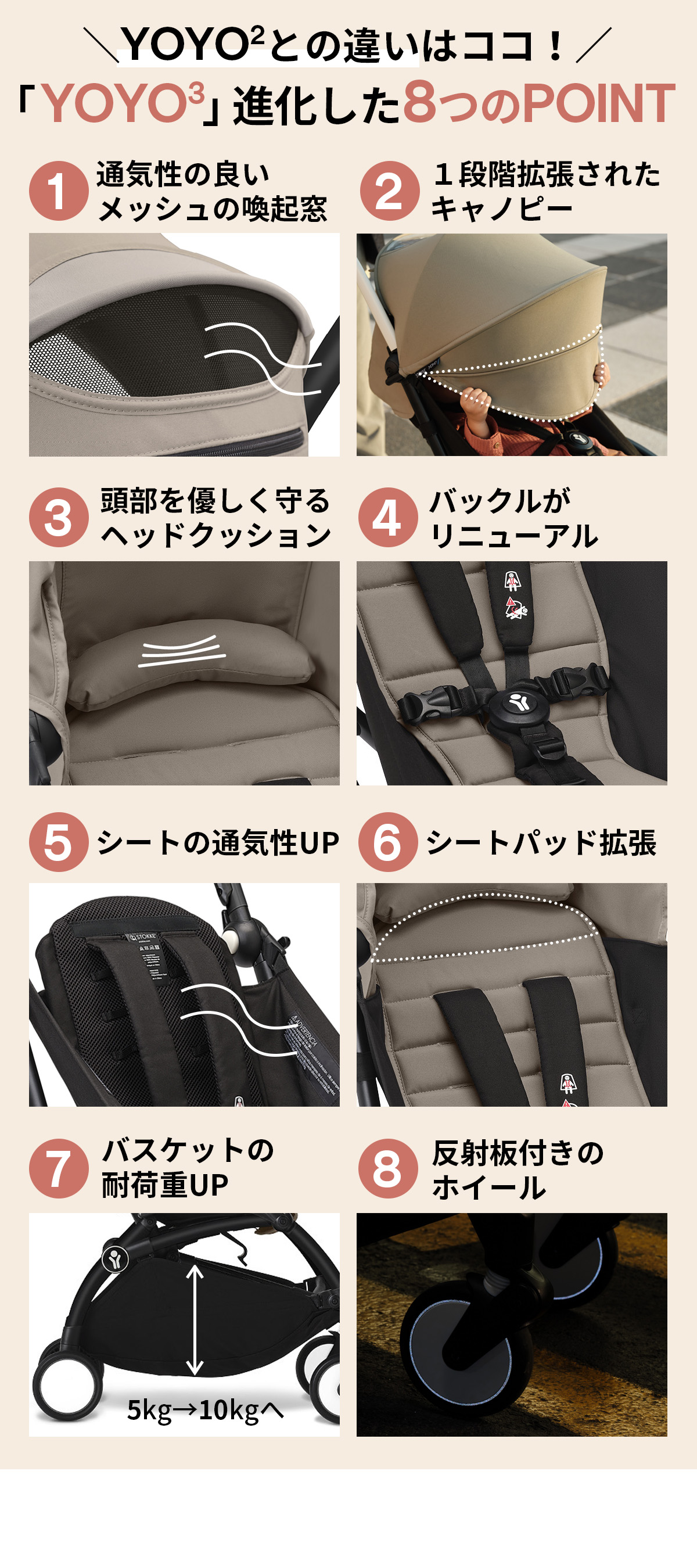 STOKKE YOYO3 0+6+ベビーカー エールフランス ホワイトフレーム