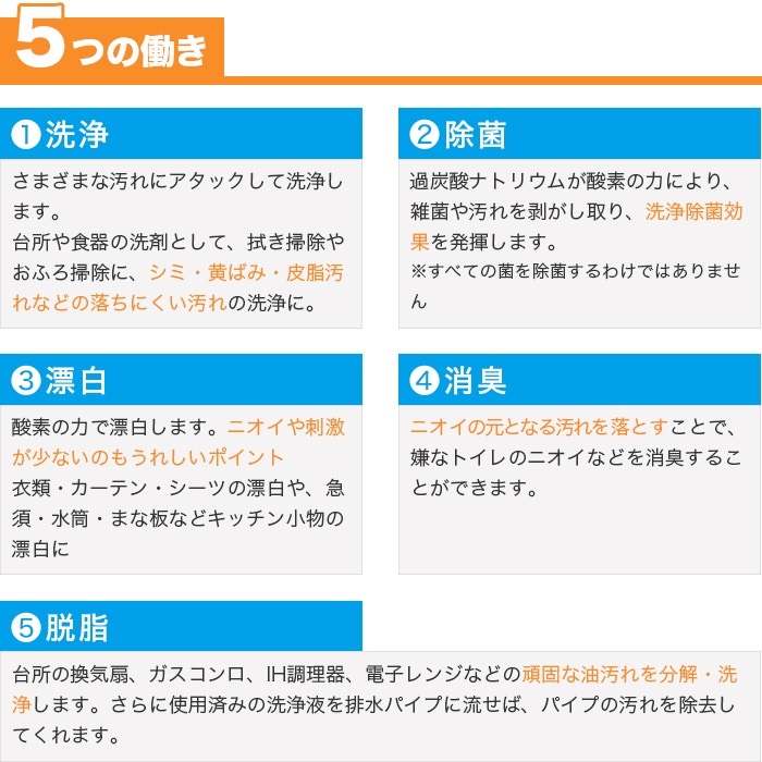 5つの働き。洗浄：さまざまな汚れにアタックして洗浄します。台所や食器の洗剤として、拭き掃除やおふろ掃除に、シミ・黄ばみ・皮脂汚れなどの落ちにくい汚れの洗浄に。除菌：過炭酸ナトリウムが酸素の力により、雑菌や汚れを剥がし取り、洗浄除菌効果を発揮します。※すべての菌を除菌するわけではありません。漂白：酸素の力で漂白します。ニオイや刺激が少ないのもうれしいポイント。衣類・カーテン・シーツの漂白や、急須・水筒・まな板などキッチン小物の漂白に。消臭：ニオイの元となる汚れを落とすことで、嫌なトイレのニオイなどを消臭することができます。脱脂：台所の換気扇、ガスコンロ、IH調理器、電子レンジなどの頑固な油汚れを分解・洗浄します。さらに使用済みの洗浄液を排水パイプに流せば、パイプの汚れを除去してくれます。