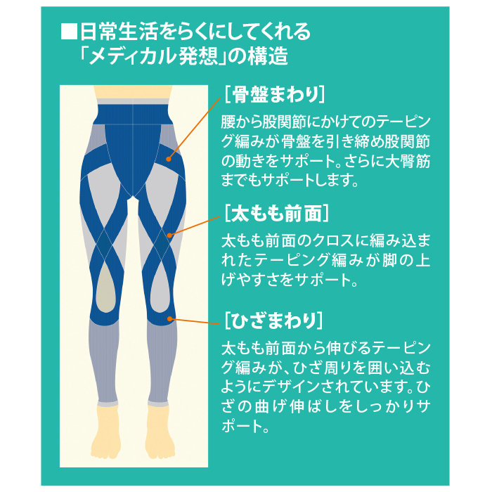 らくらくテーピングスパッツ ロコアップ3枚セット(10分×2枚・7分×1枚