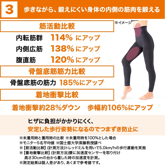 ジョグフット 歩コアスパッツ | 番組で探す,おかだ＆磯山の ただいま