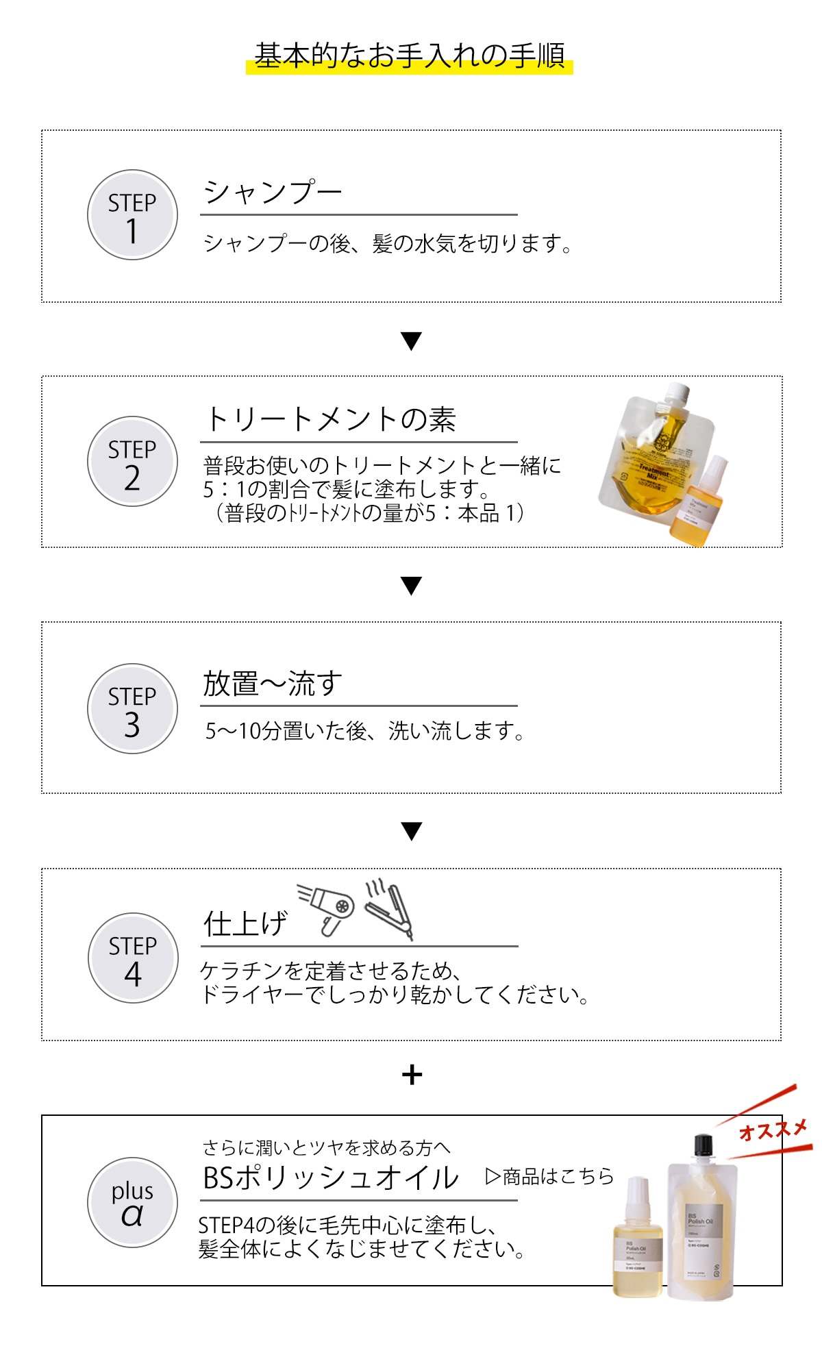 SNSで話題のケラチン配合トリートメントの素