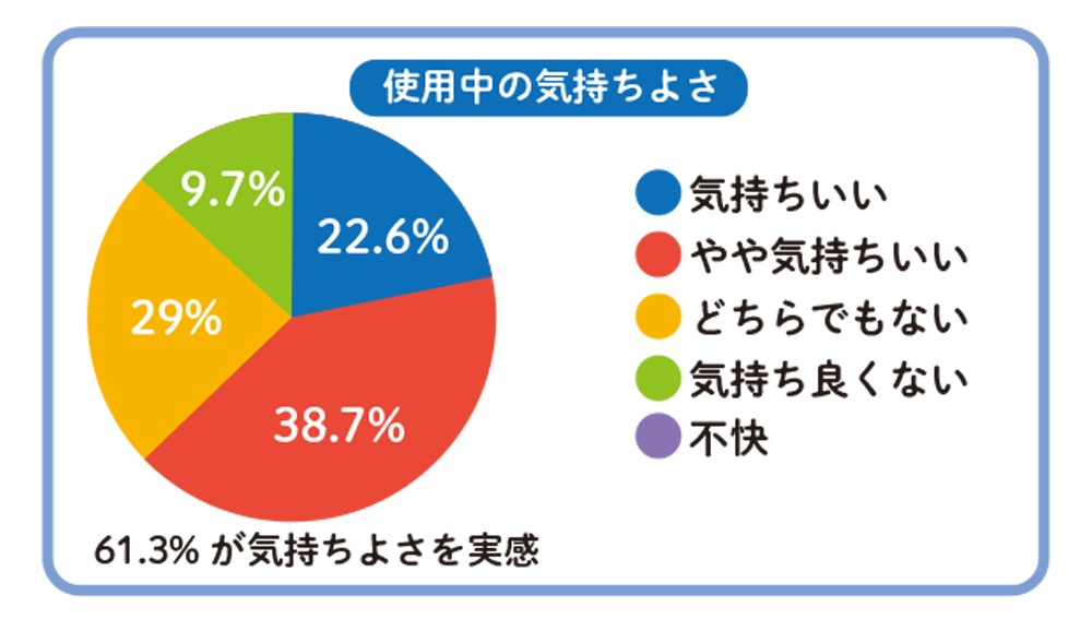 気持ちの良い使用感