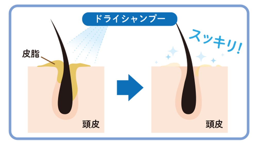 気持ちの良い使用感