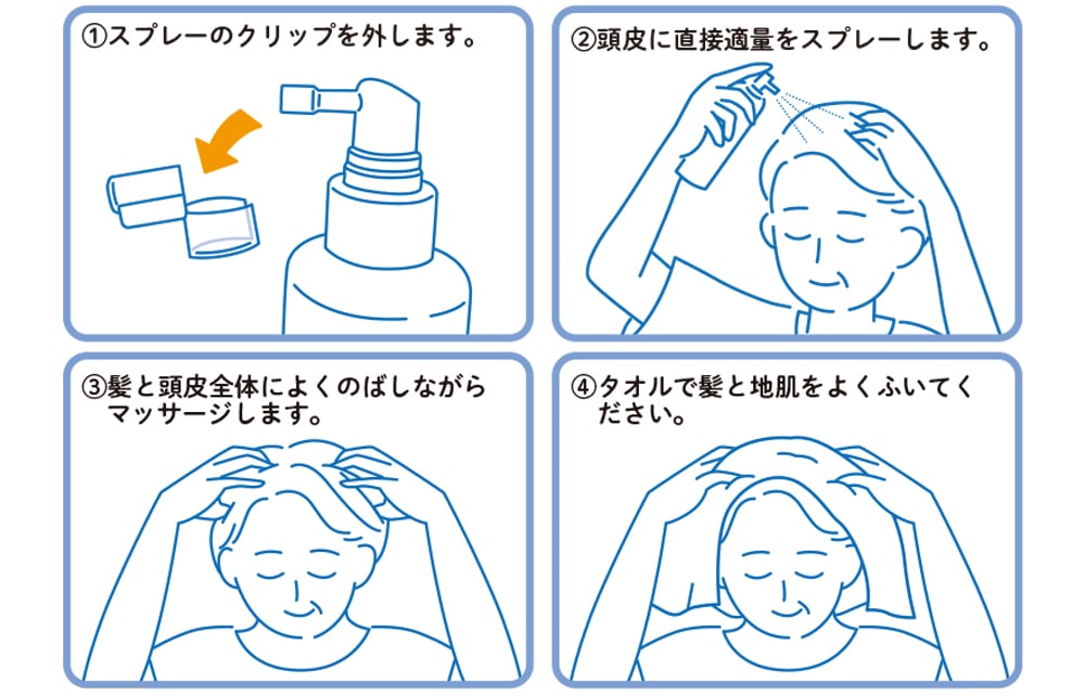 使用方法