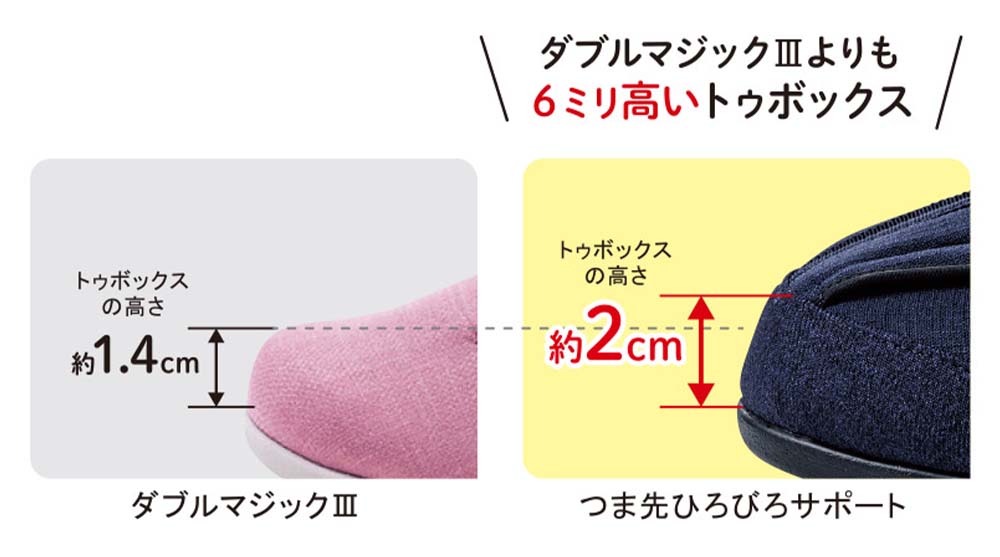 つま先ゆったりでラクラク