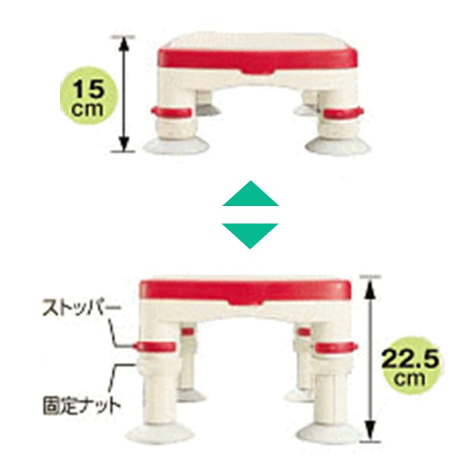 高さ調節