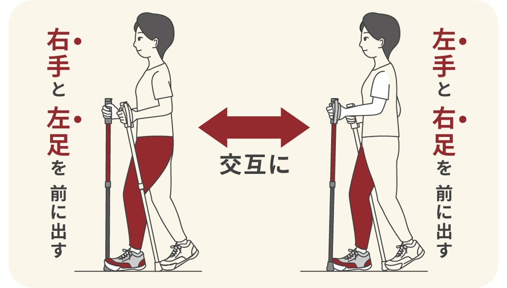 初めてでも使いやすい らくちん設計