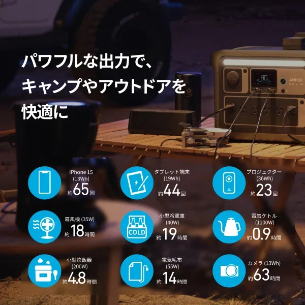 ポータブル電源＆ソーラーパネルセット Anker Solix C1000 Portable