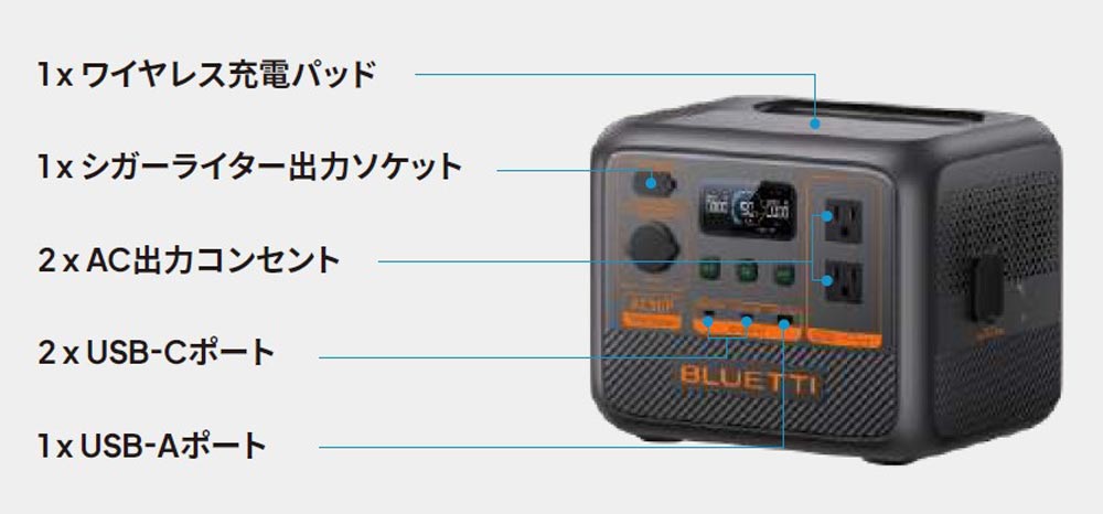 発電機・ポータブル電源 BLUETTI CHARGER 1 Charger_1_4ed7d00b-ecc2-46f5-
