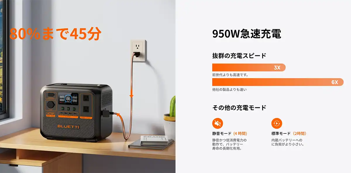 超高速充電