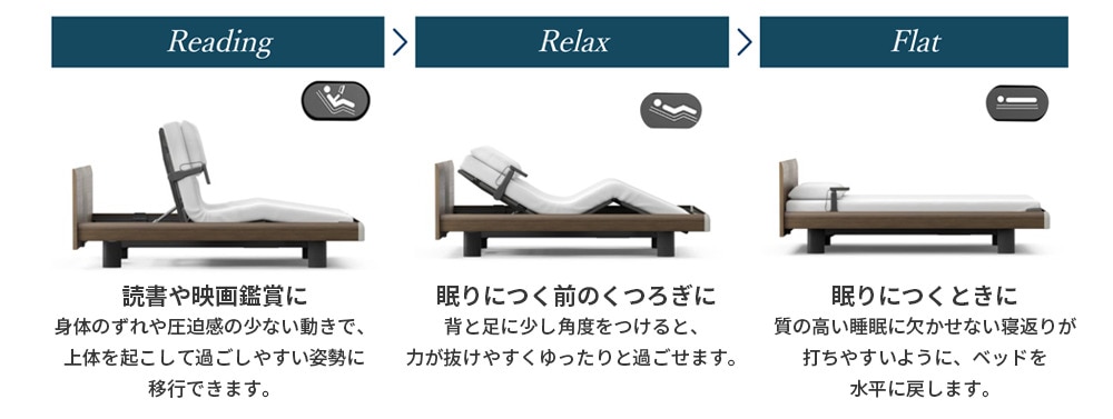 生活の場面に合わせた3つのポジションが、ワンボタンで利用できます。