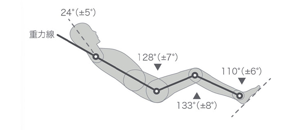 ベッドで角度調節ができると...