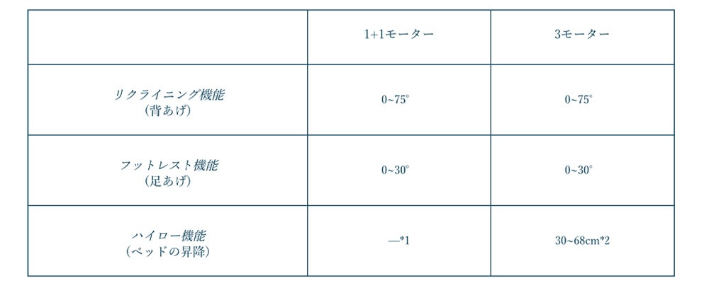 機能（モーター）