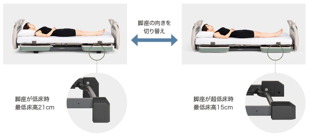 最低床高を変更して超低床ベッドとして利用可能