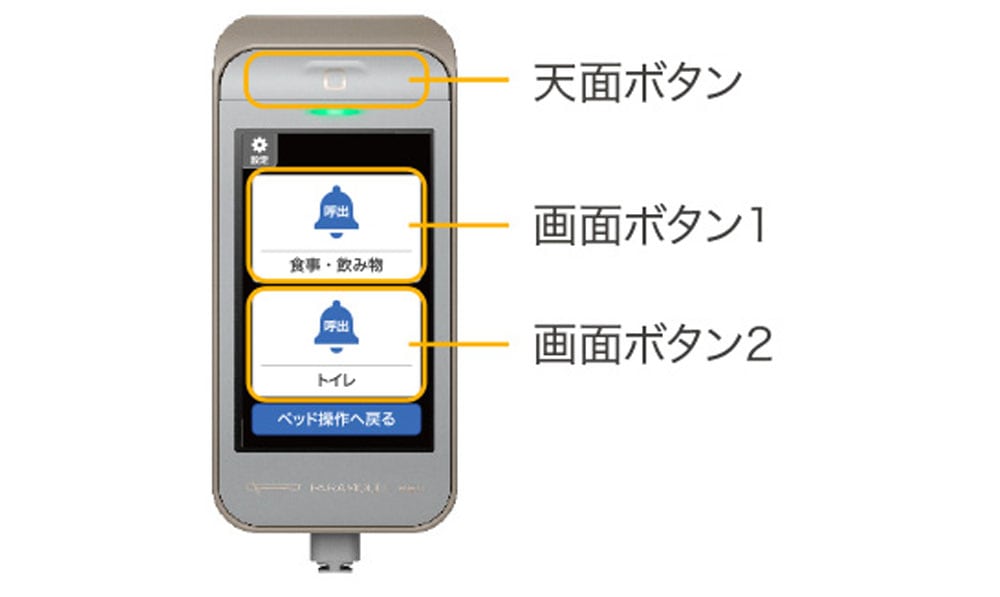 メッセージを使い分けできる呼び出しボタン