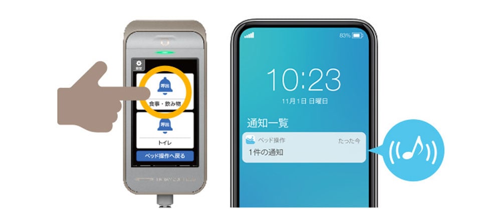 手元スイッチからスマートフォンに呼び出し通知が可能