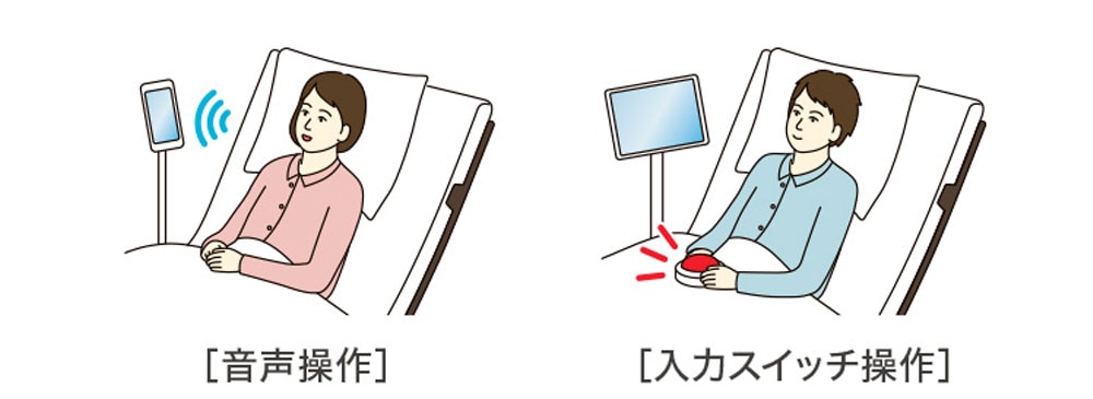 音声操作や外部スイッチ（入力スイッチ）での操作に対応