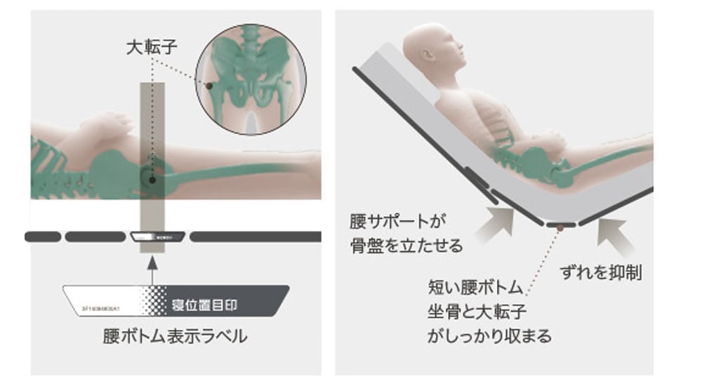 骨盤をホールドしてずれを軽減するボトム分割（腰ボトム）