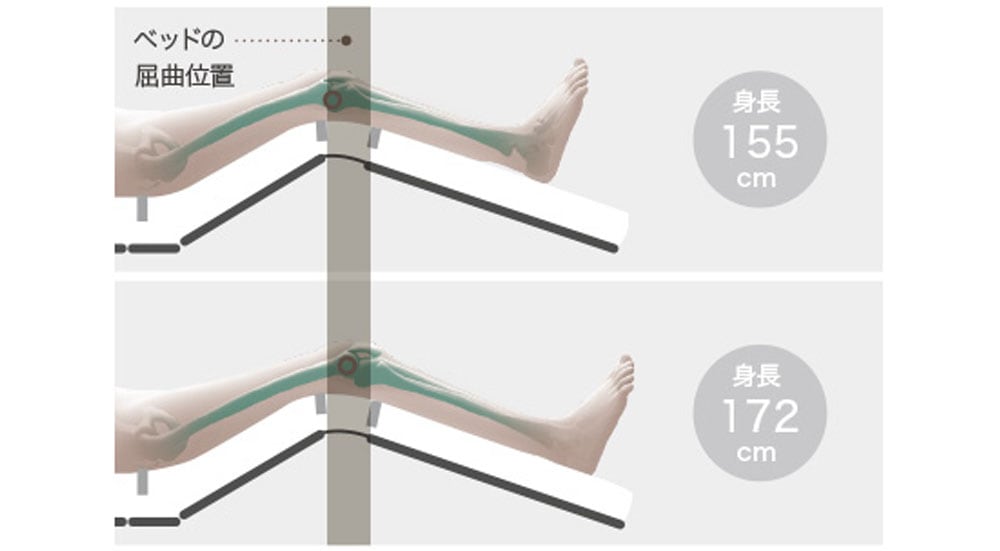 あなたの身長にフィットする膝サポート