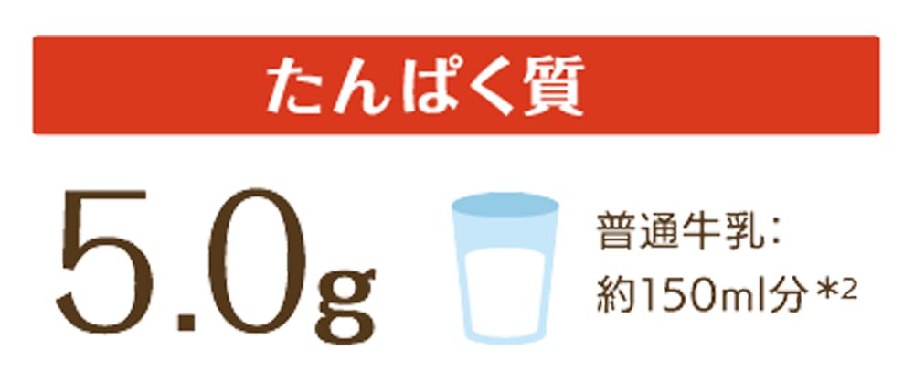 たんぱく質5.0g/1個40g当たり