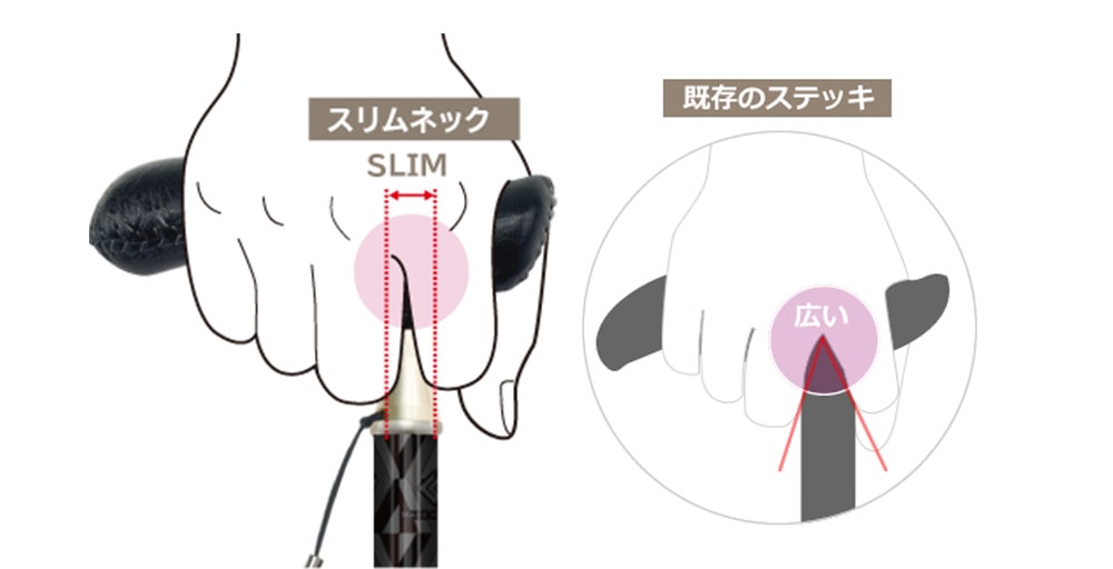 握りやすさを追求した「スリムネック