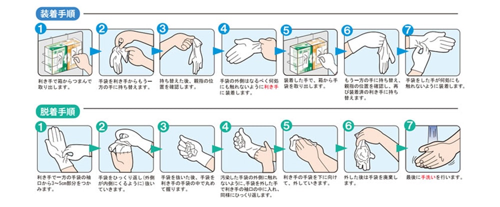 ご使用方法