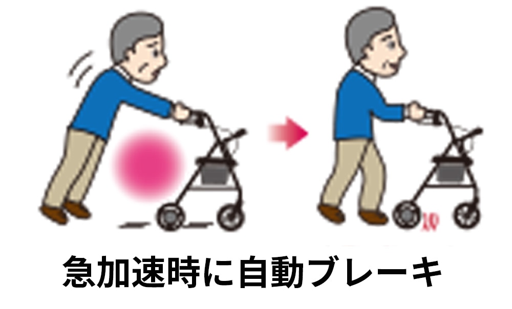 抑速ブレーキ(4段階調整)
