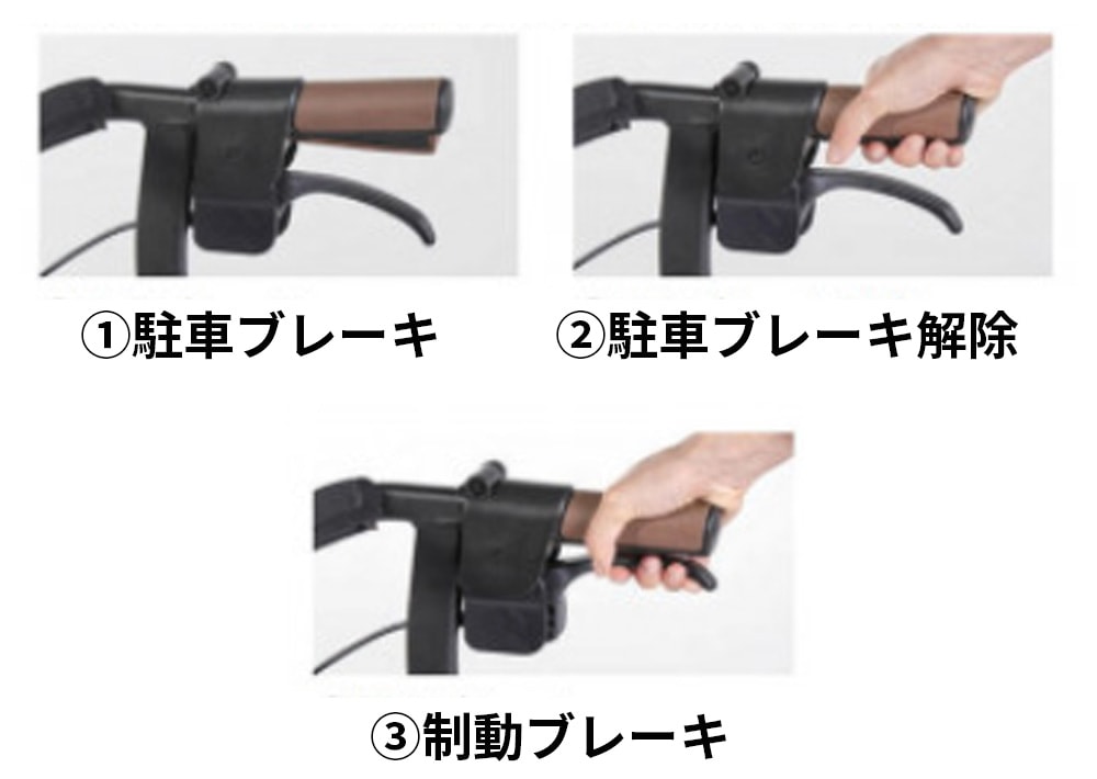 グリップから手を離すだけで駐車ブレーキがかかる新たなブレーキシステム
