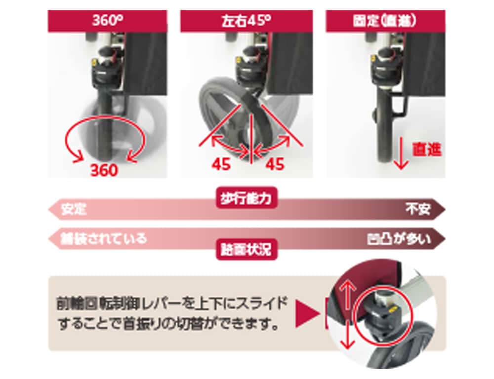 歩行車 リトルターンⅡ ｜ シルバーカー・歩行器,歩行器・歩行車