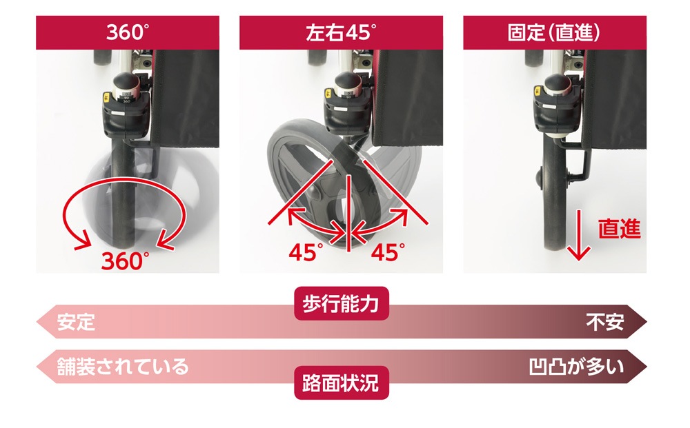ご予約受付中】歩行車 リトルターンⅡ KM ｜ シルバーカー・歩行器