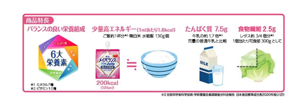 なめらか食感の少量高エネルギーゼリー