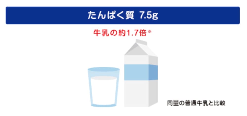 体に大切な栄養素が一度に摂れる！