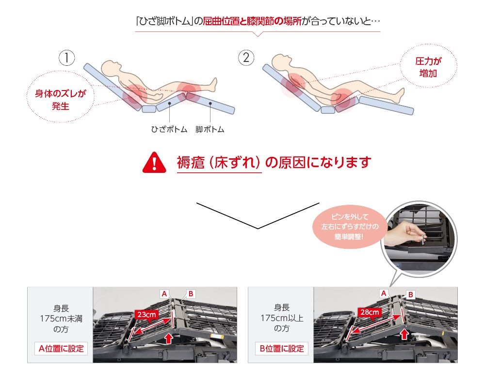 背上げ時のズレを抑える膝位置のフィッティング機能