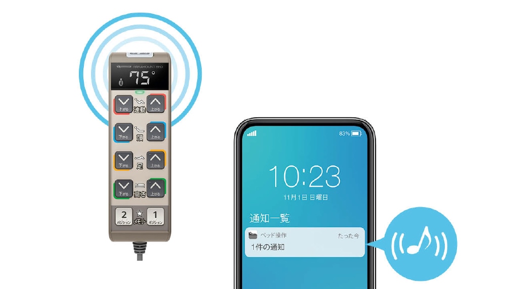 専用のスマートフォンアプリなら、さまざまな機能を利用可能