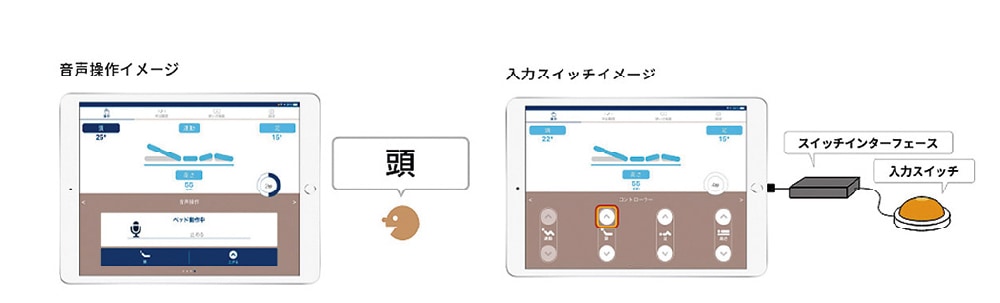 音声操作や外部スイッチ（入力スイッチ）での操作に対応
